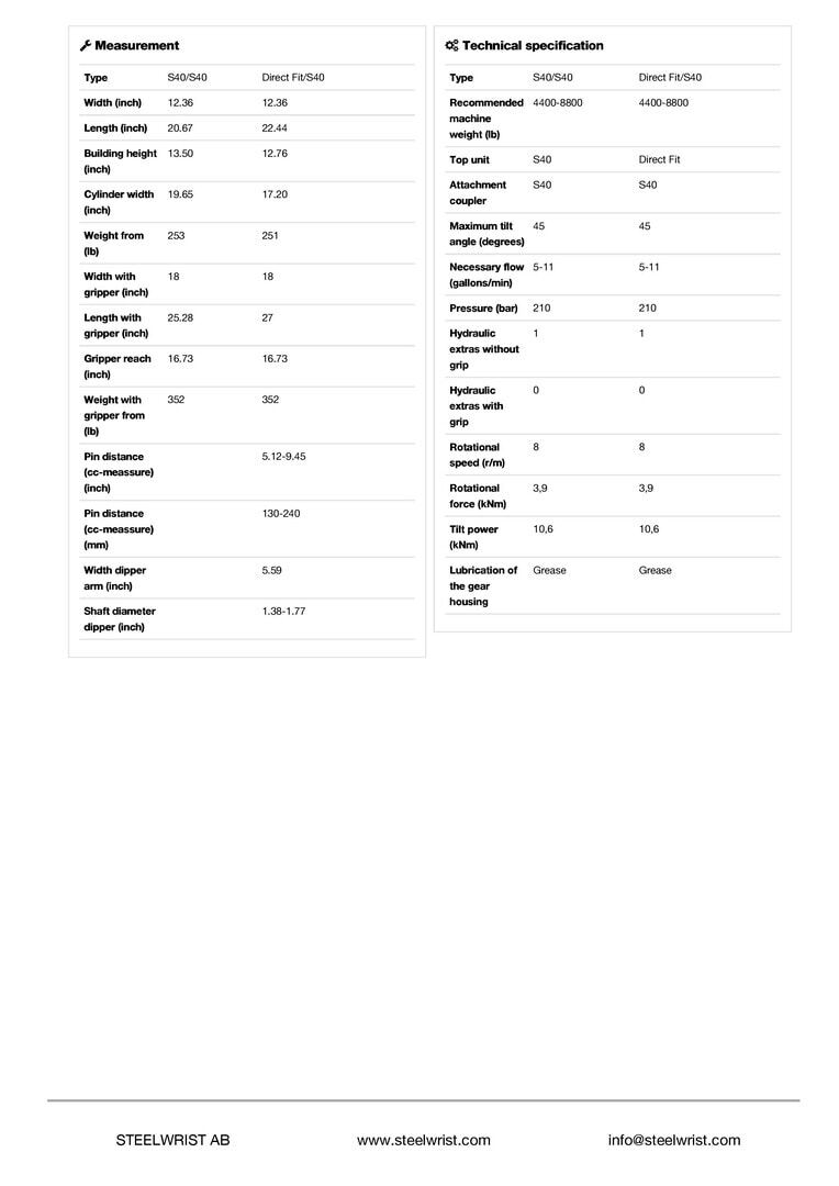 Steelwrist X04 Tiltrotator for 2–4 t Excavators – S40 Sandwich, Hydraulic Open/Close