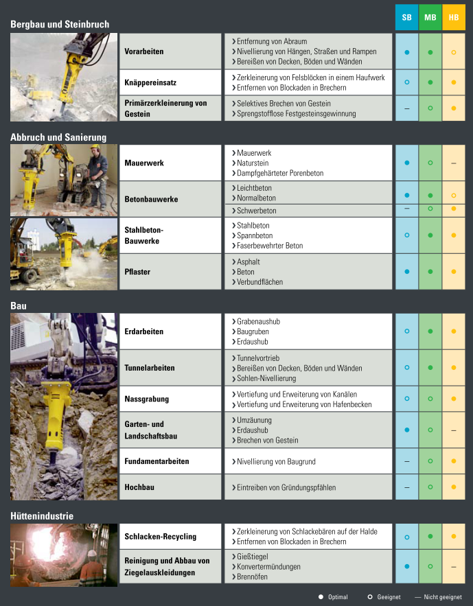 Epiroc SB 102 – Hydraulic Breaker for 1.1–3 Tonne Excavators